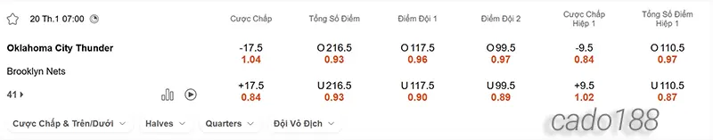 Soi kèo bóng rổ Oklahoma City Thunder vs Brooklyn Nets 20_1