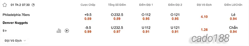 Soi kèo bóng rổ Philadelphia 76ers vs Denver Nuggets 1_2