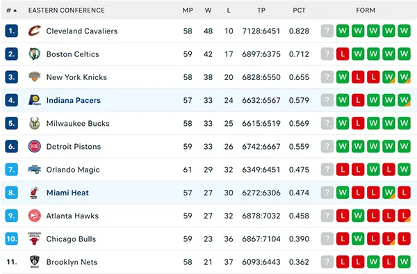 Bảng xếp hạng NBA 2025