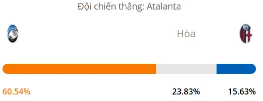 Máy tính dự đoán bóng đá hôm nay Atalanta vs Bologna_1
