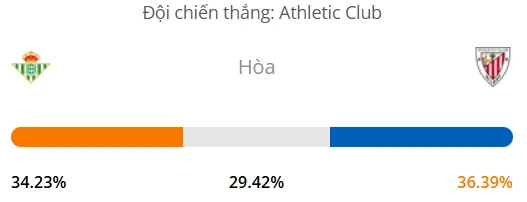 Máy tính dự đoán bóng đá hôm nay Betis vs Athletic Bilbao_1