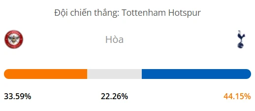 Máy tính dự đoán bóng đá hôm nay Brentford vs Tottenham_1