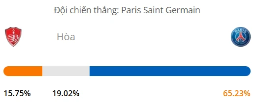 Máy tính dự đoán bóng đá hôm nay Brest vs PSG_1