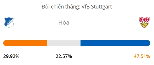 Máy tính dự đoán bóng đá hôm nay Hoffenheim vs Stuttgart_1