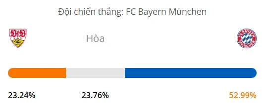 Máy tính dự đoán bóng đá hôm nay Stuttgart vs Bayern Munich_1