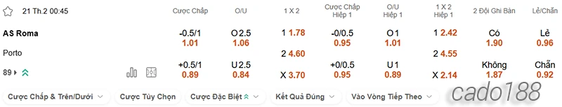 Nhận định soi kèo AS Roma vs Porto, 00h45 ngày 21.02-2