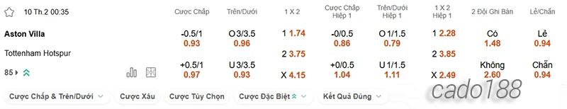 Nhận định soi kèo Aston Villa vs Tottenham, 00h35 ngày 10.02-2