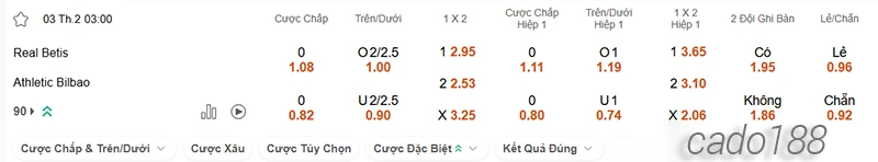 Nhận định soi kèo Betis vs Athletic Bilbao, 03h00 ngày 03.02-2