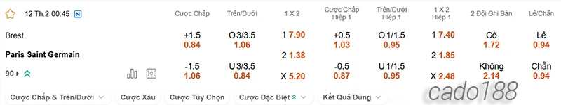 Nhận định soi kèo Brest vs PSG, 00h45 ngày 12.02-2