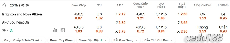 Nhận định soi kèo Brighton vs Bournemouth, 02h30 ngày 26.02-2