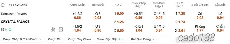 Nhận định soi kèo Doncaster vs Crystal Palace, 02h45 ngày 11
