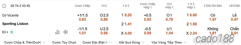 Nhận định soi kèo Gil Vicente vs Sporting Lisbon, 03h45 ngày 28.02-2