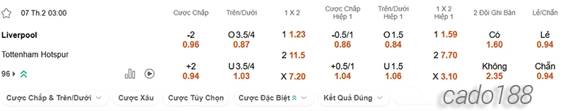 Nhận định soi kèo Liverpool vs Tottenham, 03h00 ngày 07.02-2