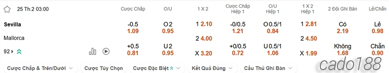 Nhận định soi kèo Sevilla vs Mallorca, 03h00 ngày 25.02-2