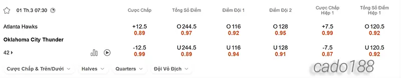 Soi kèo bóng rổ Atlanta Hawks vs Oklahoma City Thunder 1_3