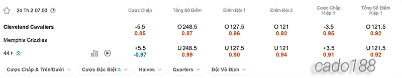 Soi kèo bóng rổ Cleveland Cavaliers vs Memphis Grizzlies 24_2