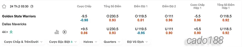 Soi kèo bóng rổ NBA GS Warriors vs Dallas Mavericks 24_2