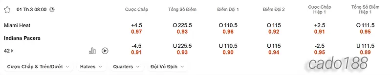 Soi kèo bóng rổ NBA Miami Heat vs Indiana Pacers ngày 1_3