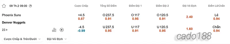 Soi kèo bóng rổ NBA Phoenix Suns vs Denver Nuggets ngày 9_2