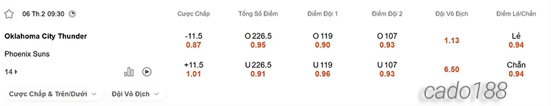 Soi kèo bóng rổ Oklahoma City Thunder vs Phoenix Suns 6_2