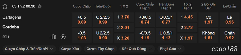 Nhận định kèo xiên 03/02 Cartagena vs Cordoba, 00h30, Hạng 2 Tây Ban Nha
