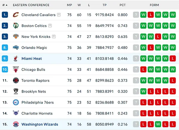 Bảng xếp hạng NBA 2025