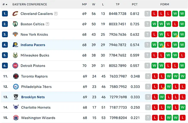 Bảng xếp hạng NBA 2025