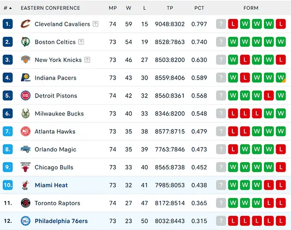 Bảng xếp hạng NBA 2025