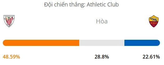 Máy tính dự đoán bóng đá hôm nay Athletic Bilbao vs AS Roma_1