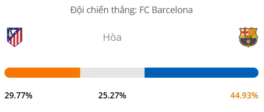 Máy tính dự đoán bóng đá hôm nay Atletico Madrid vs Barcelona_1