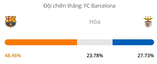 Máy tính dự đoán bóng đá hôm nay Barcelona vs Benfica_1