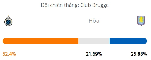 Máy tính dự đoán bóng đá hôm nay Club Brugge vs Aston Villa_1