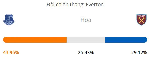 Máy tính dự đoán bóng đá hôm nay Everton vs West Ham_1