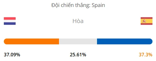 Máy tính dự đoán bóng đá hôm nay Hà Lan vs Tây Ban Nha_1