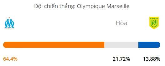 Máy tính dự đoán bóng đá hôm nay Marseille vs Nantes_1
