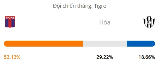 Máy tính dự đoán bóng đá hôm nay Tigre vs Central Cordoba_1
