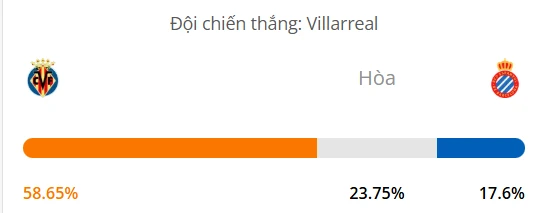 Máy tính dự đoán bóng đá hôm nay Villarreal vs Espanyol_1