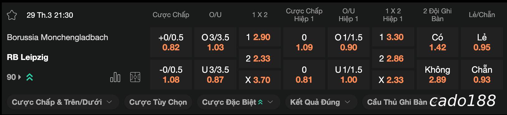 Soi kèo Monchengladbach vs Leipzig, 21h30 ngày 29/03