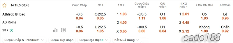 Nhận định soi kèo Athletic Bilbao vs AS Roma, 00h45 ngày 14.03-2