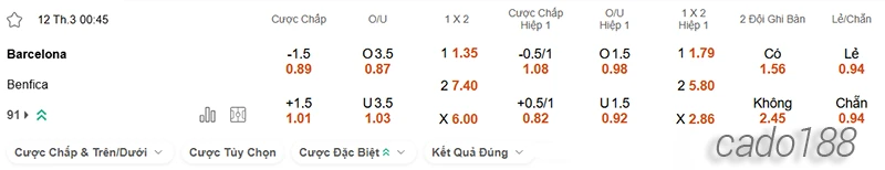 Nhận định soi kèo Barcelona vs Benfica, 00h45 ngày 12.03-2