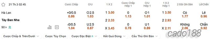 Nhận định soi kèo Hà Lan vs Tây Ban Nha, 02h45 ngày 21.03-2