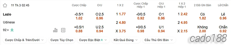 Nhận định soi kèo Lazio vs Udinese, 02h45 ngày 11.03-2