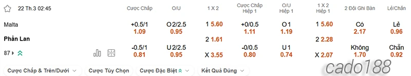 Nhận định soi kèo Malta vs Phần Lan, 02h45 ngày 22.03-2