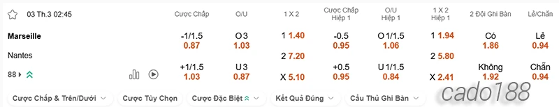 Nhận định soi kèo Marseille vs Nantes, 02h45 ngày 03.03-2