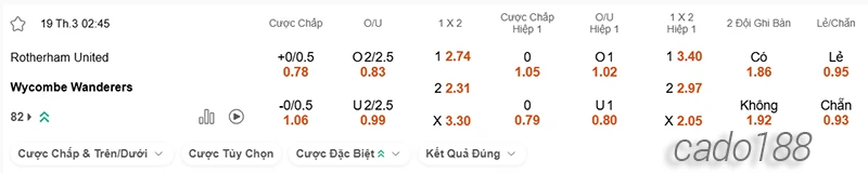 Nhận định soi kèo Rotherham vs Wycombe, 02h45 ngày 19.03-2