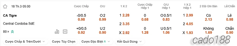 Nhận định soi kèo Tigre vs Central Cordoba, 05h00 ngày 18.03
