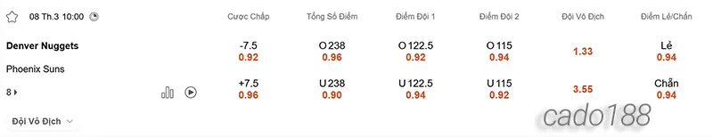 Soi kèo bóng rổ NBA Denver Nuggets vs Phoenix Suns ngày 8_3