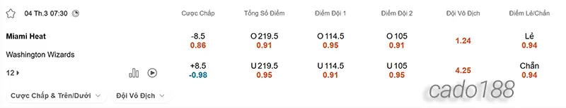 Soi kèo bóng rổ NBA Miami Heat vs Washington Wizards 4_3