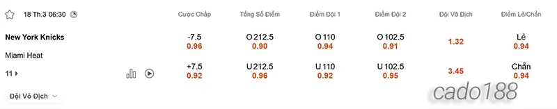 Soi kèo bóng rổ NBA New York Knicks vs Miami Heat ngày 18_3