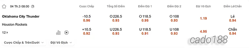 Soi kèo bóng rổ NBA OKC Thunder vs Houston Rockets ngày 4_3